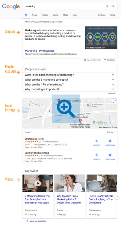 Google Search Engine Results Page